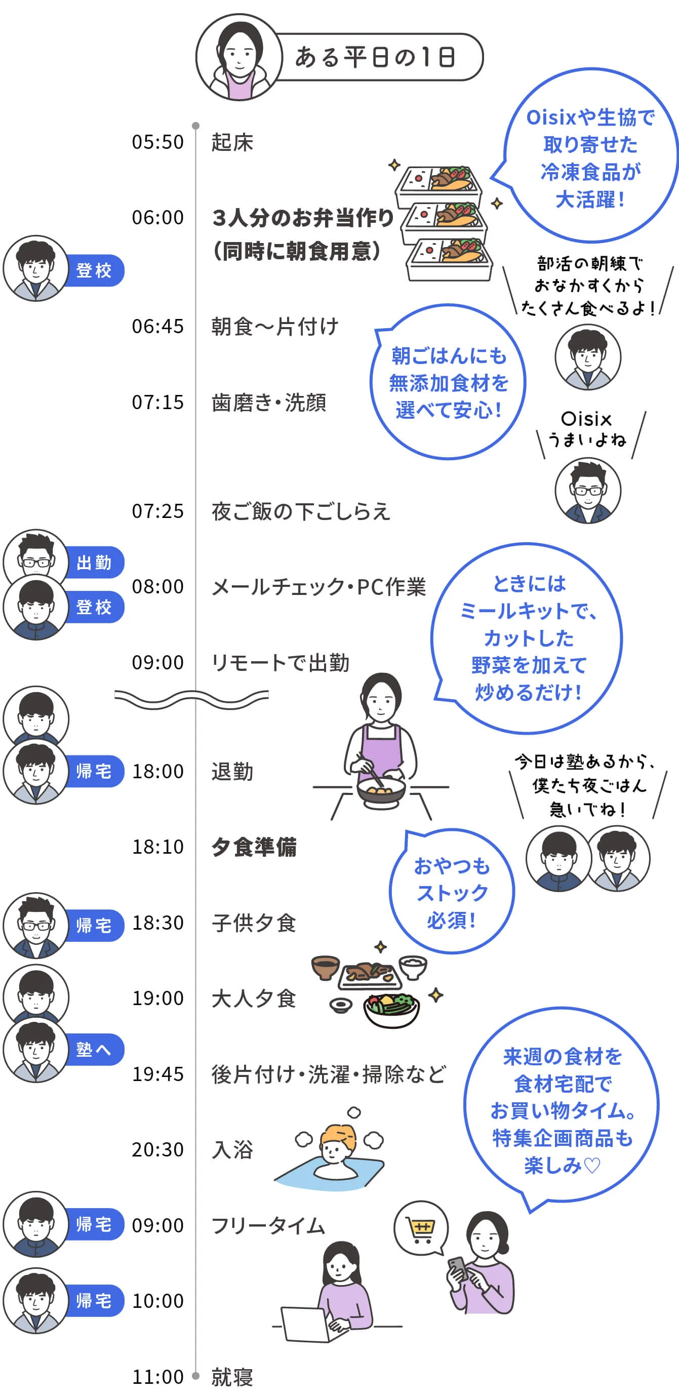 食材宅配で取り寄せた食材を活用したある1日のスケジュール