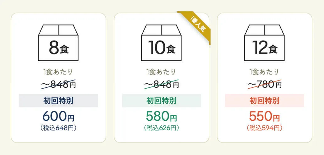 スタートプランの食数と価格