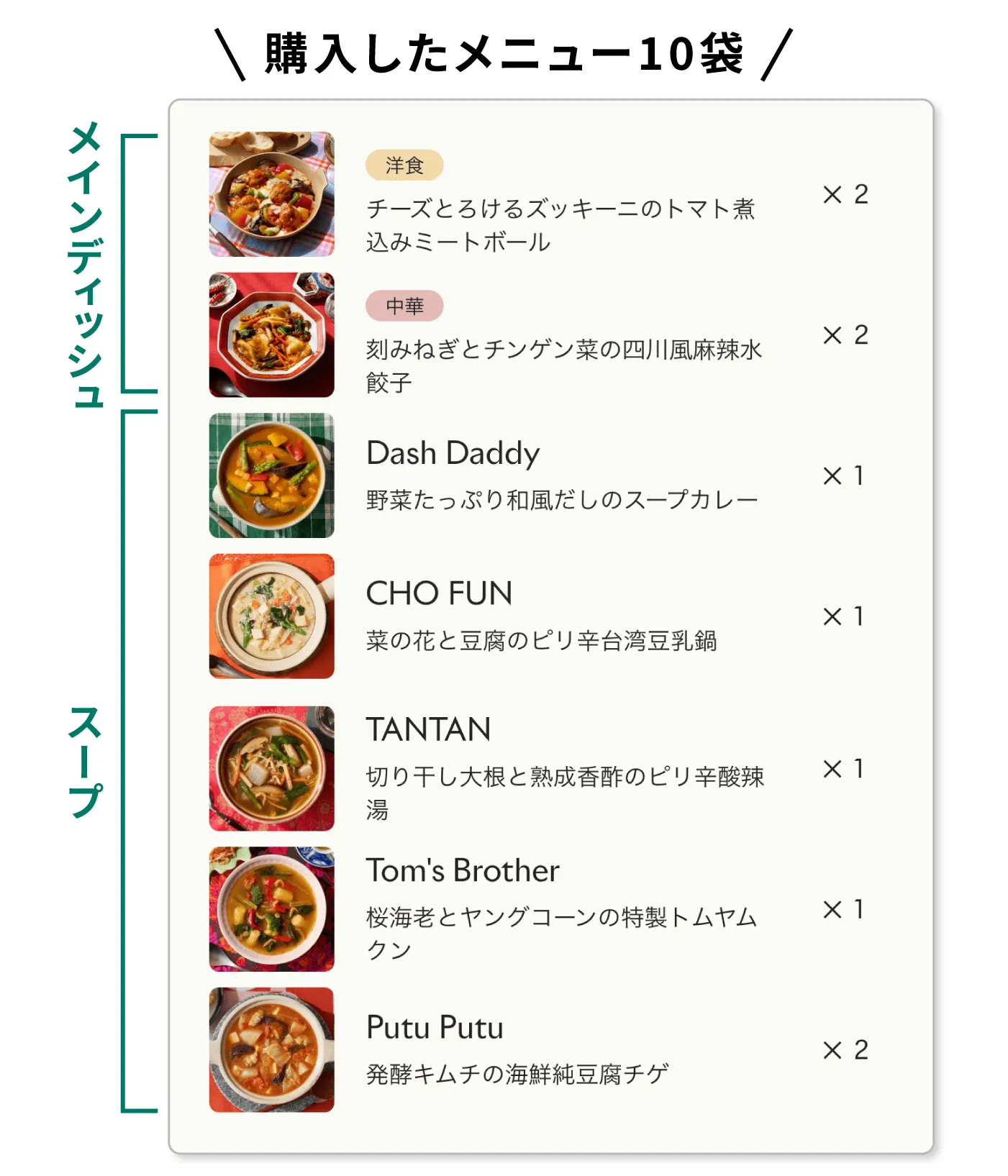 初回購入時のメニューリスト