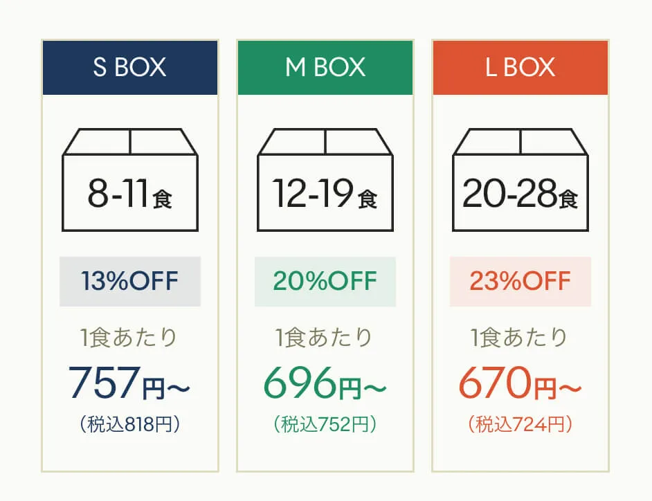 『グリーンスプーン』会員の選べる食数プラン