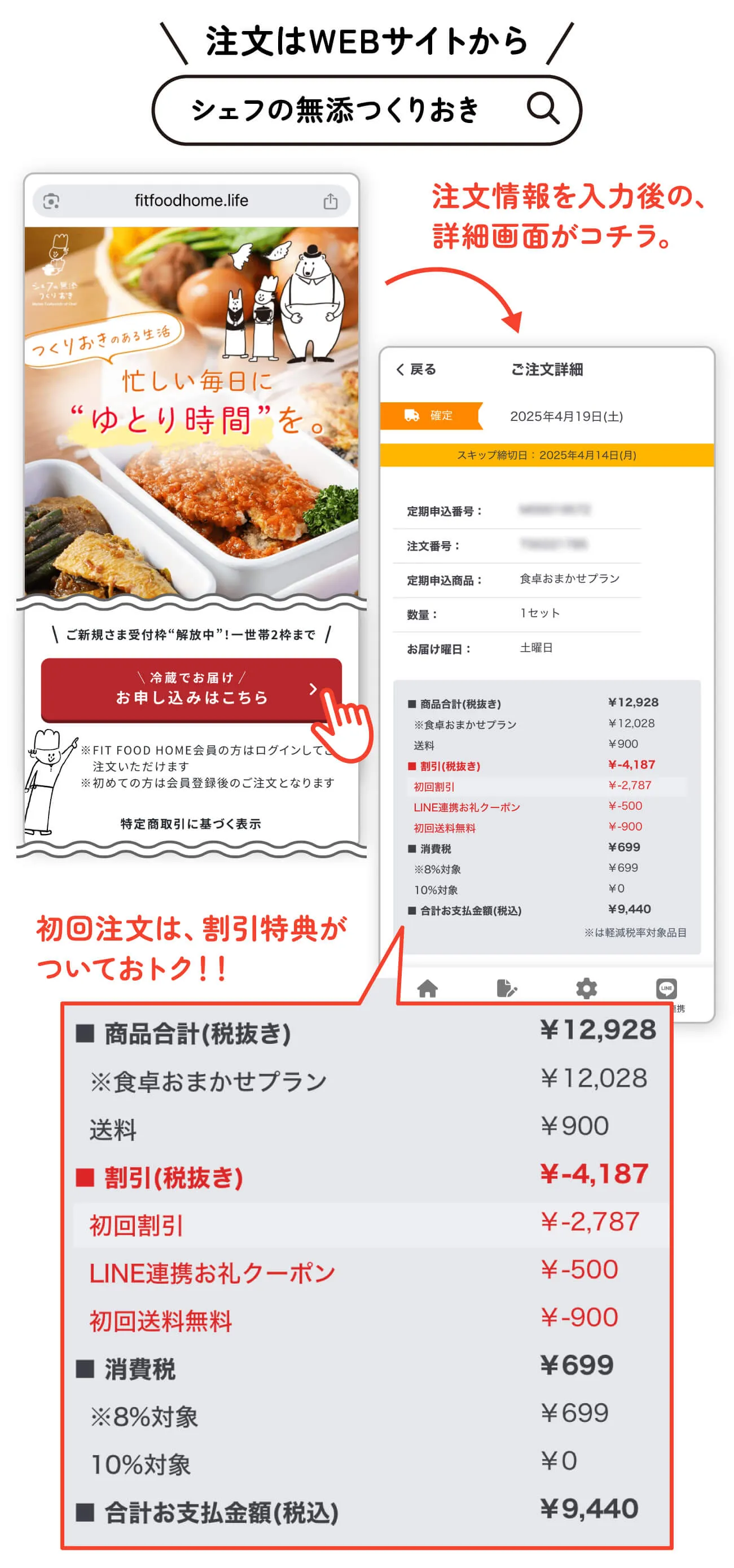 分かりやすい注文方法がこちら。初回は割引特典でお得に購入できます!
