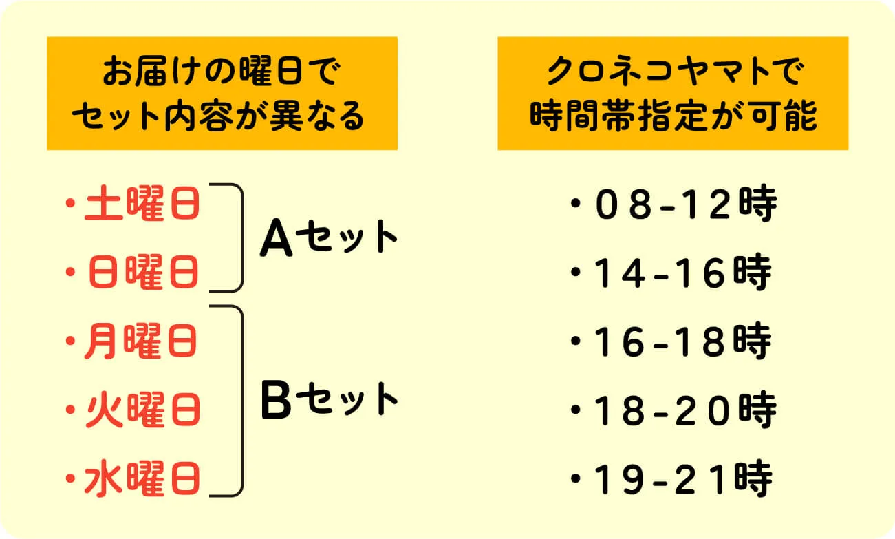 注文サイクルはこちら