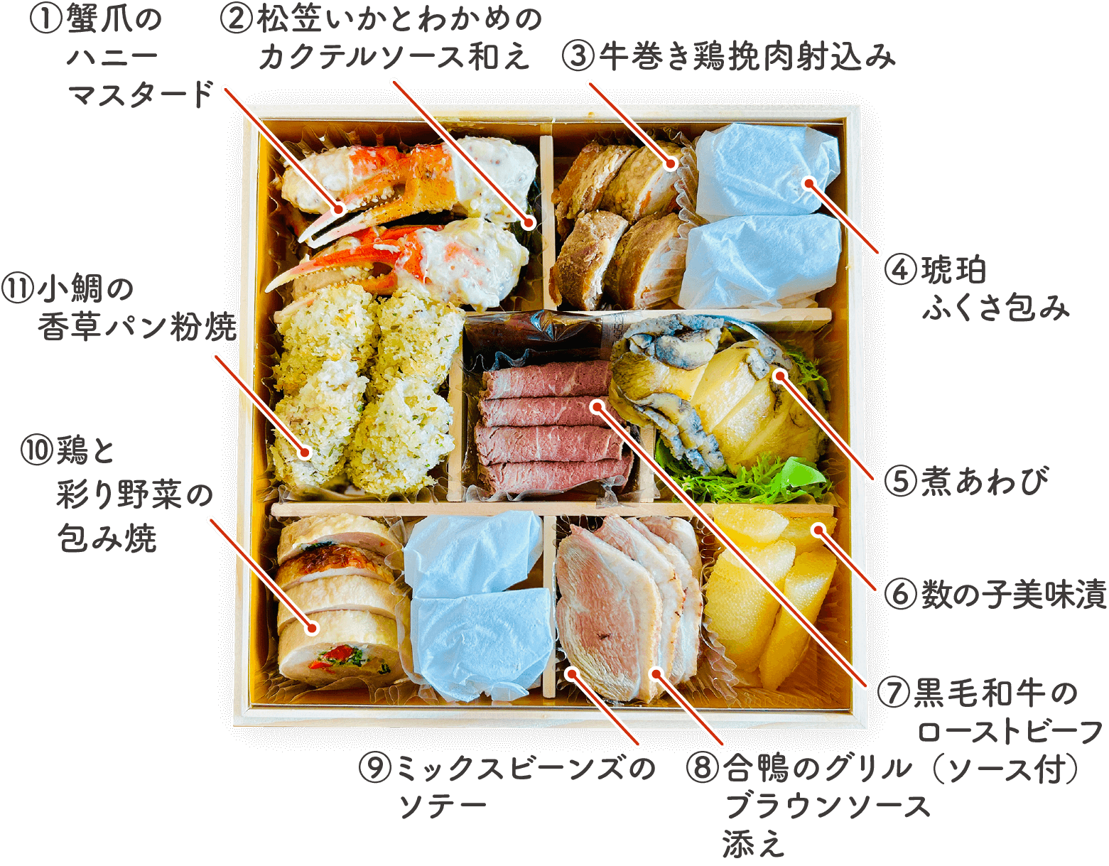 三の重