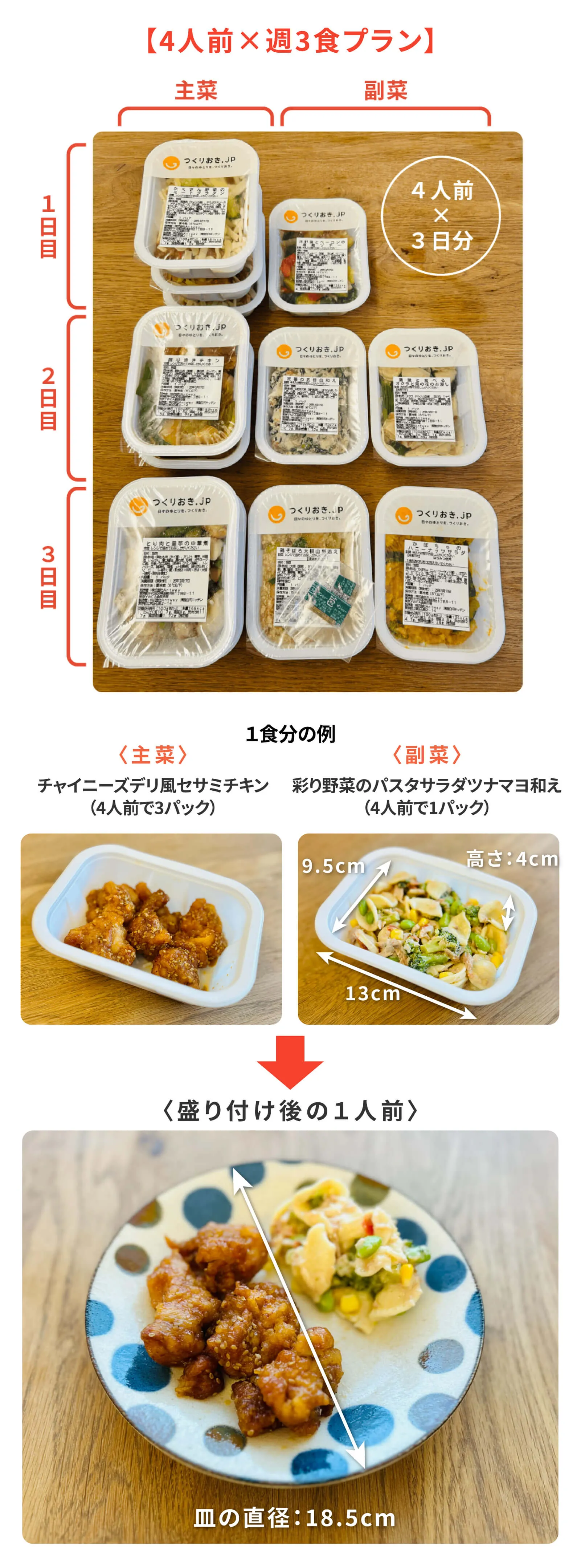 つくりおき.JPの商品のサイズ感と盛り付けイメージ