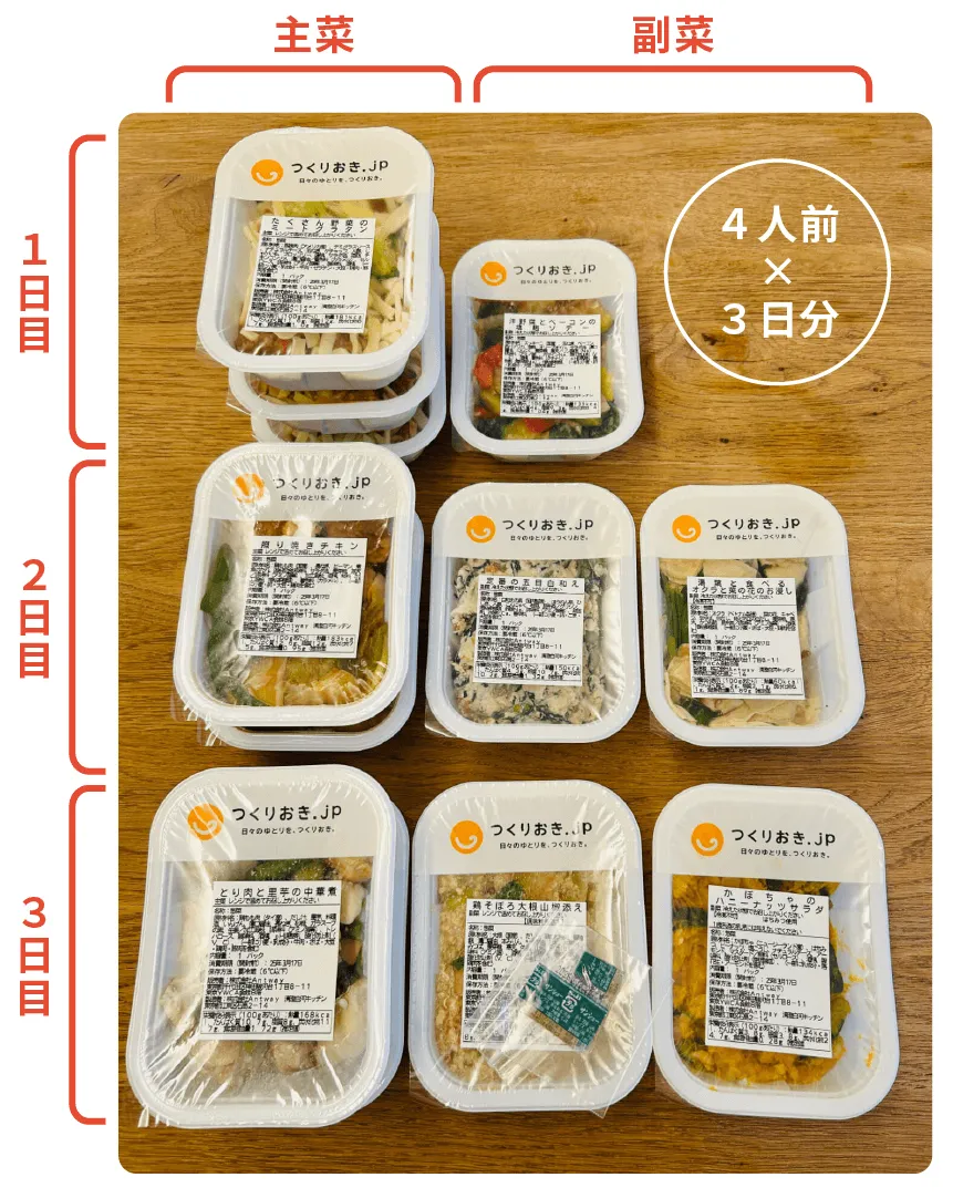届いた商品の中身